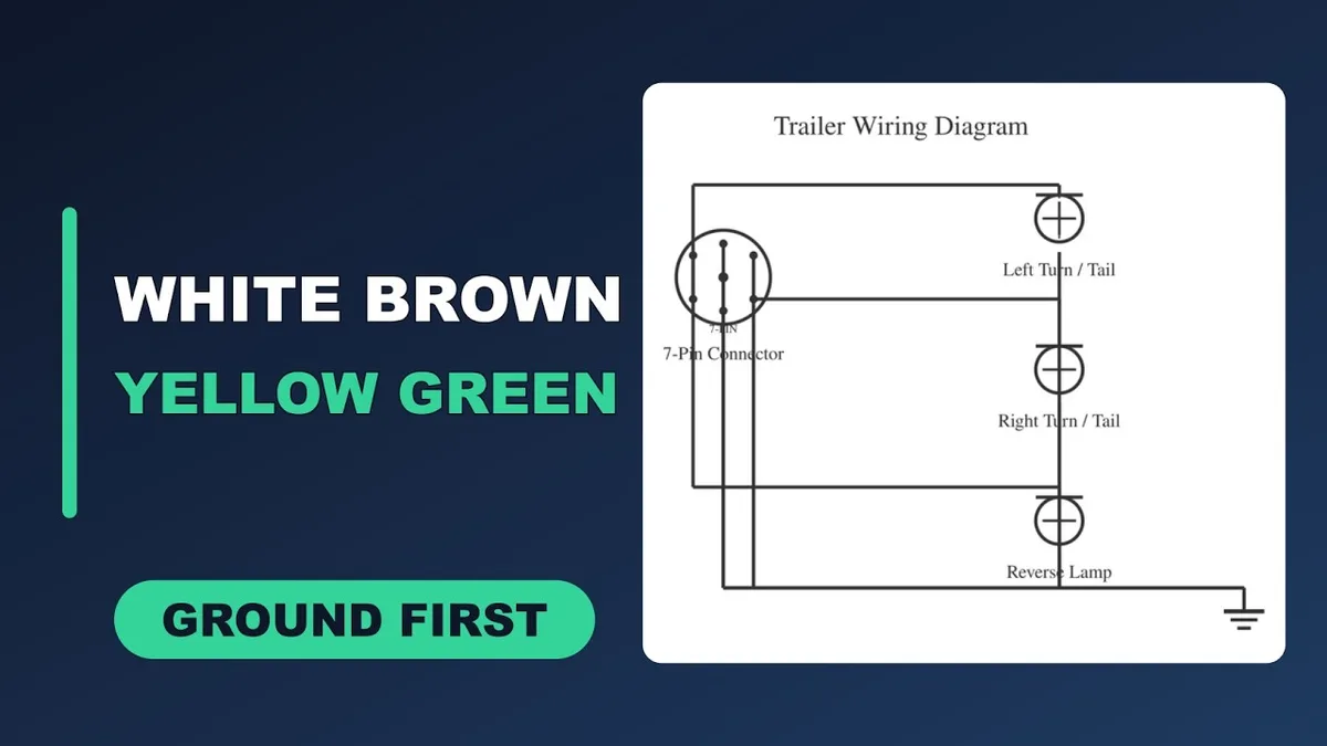 Missouri trailer lighting requirements by size