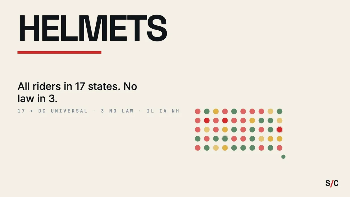 Missouri vs neighboring states helmet laws