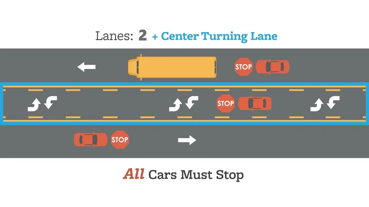 Nebraska school bus law diagram