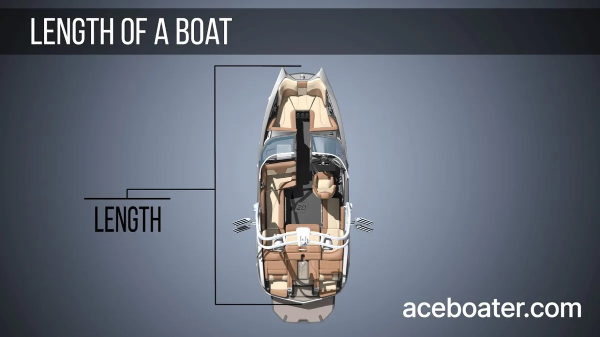 New Mexico boat registration fee chart