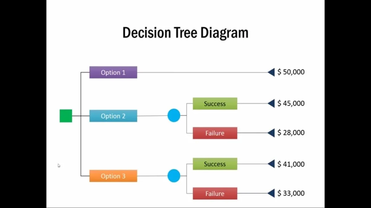New York U-turn decision tree workflow