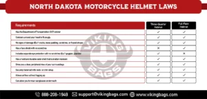 North Dakota motorcycle helmet law for riders under 18 years old