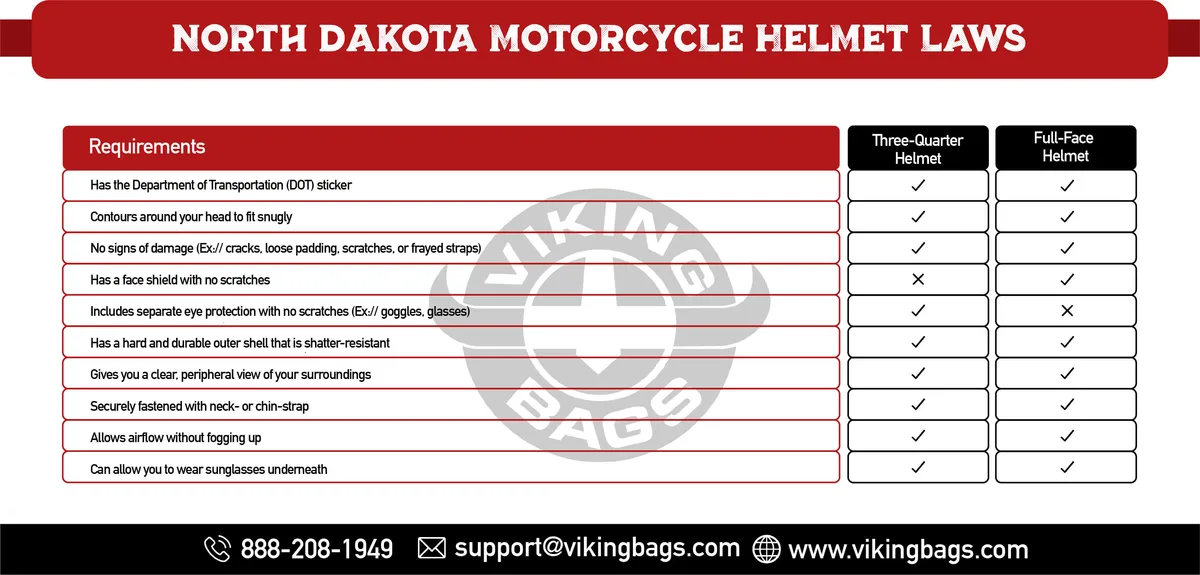 North Dakota motorcycle helmet law for riders under 18 years old