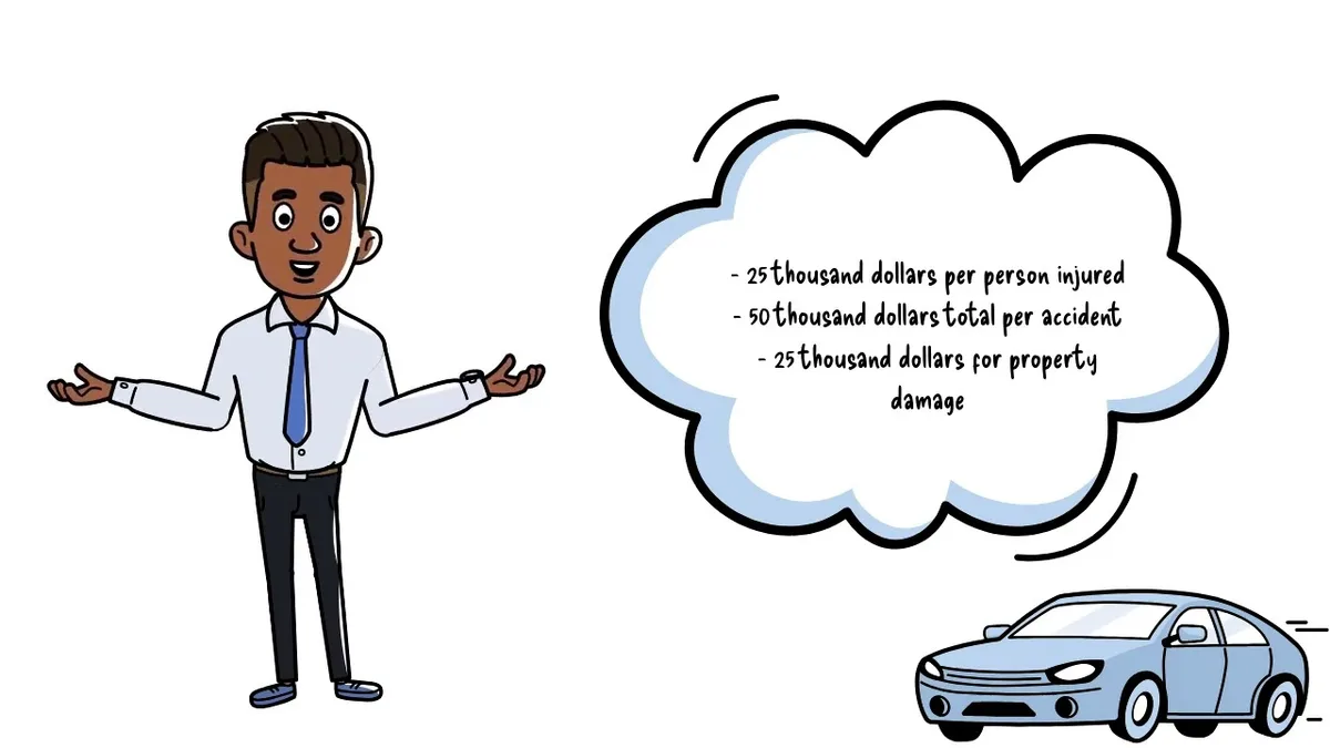 Oklahoma mandatory liability insurance minimum 25/50/25 coverage limits