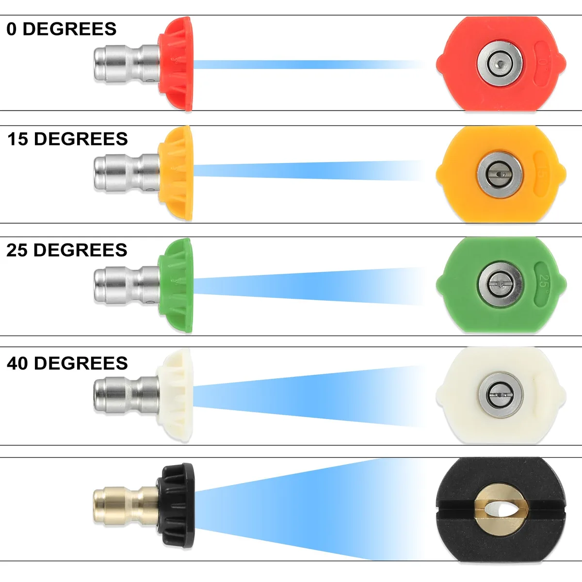 pressure washer nozzle types