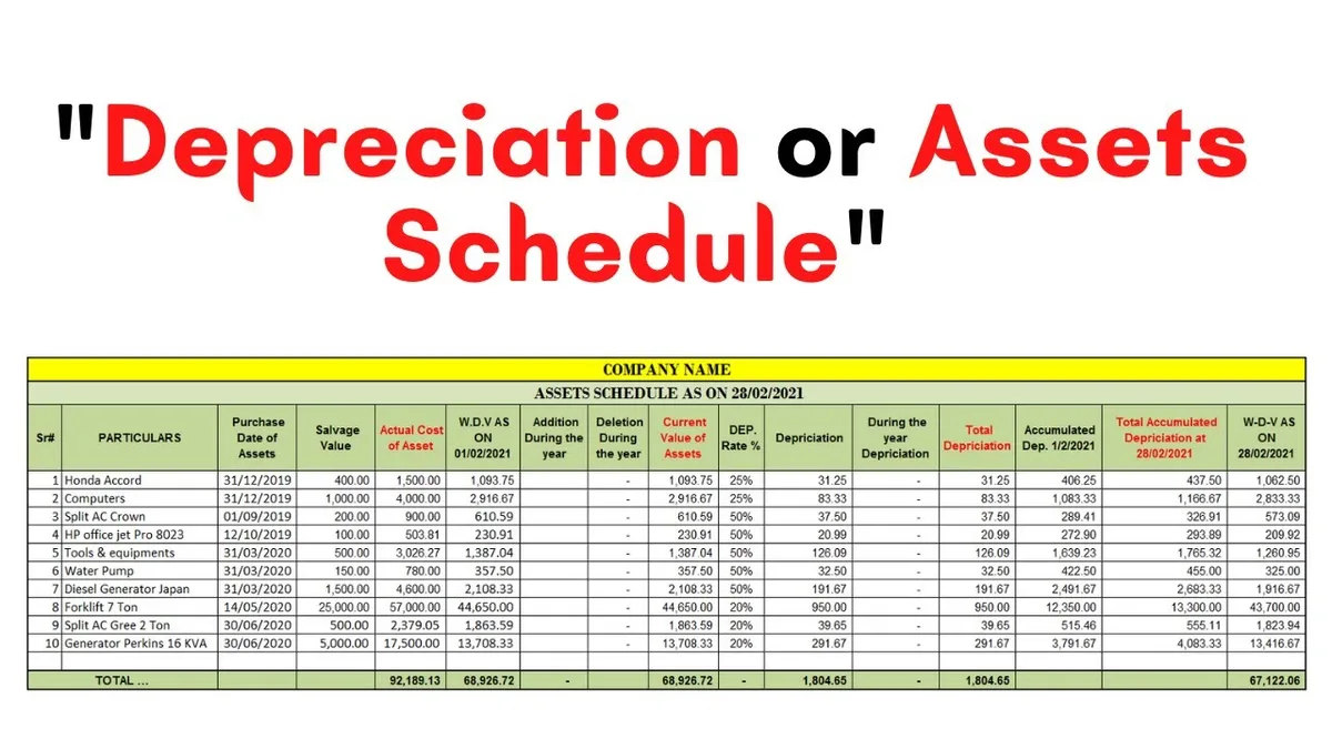 RV chassis depreciation