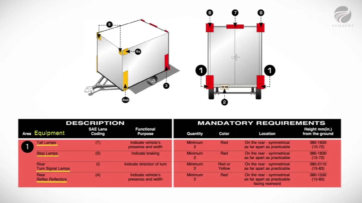 trailer lighting positions diagram