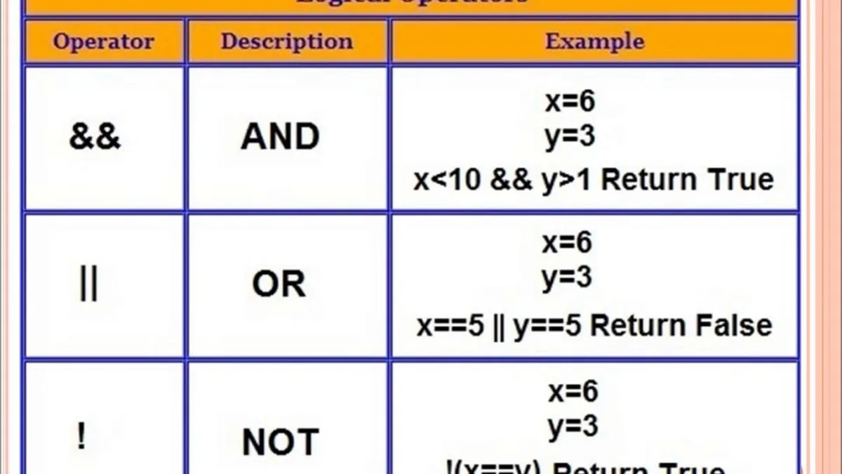 trailer registration eligibility flowchart
