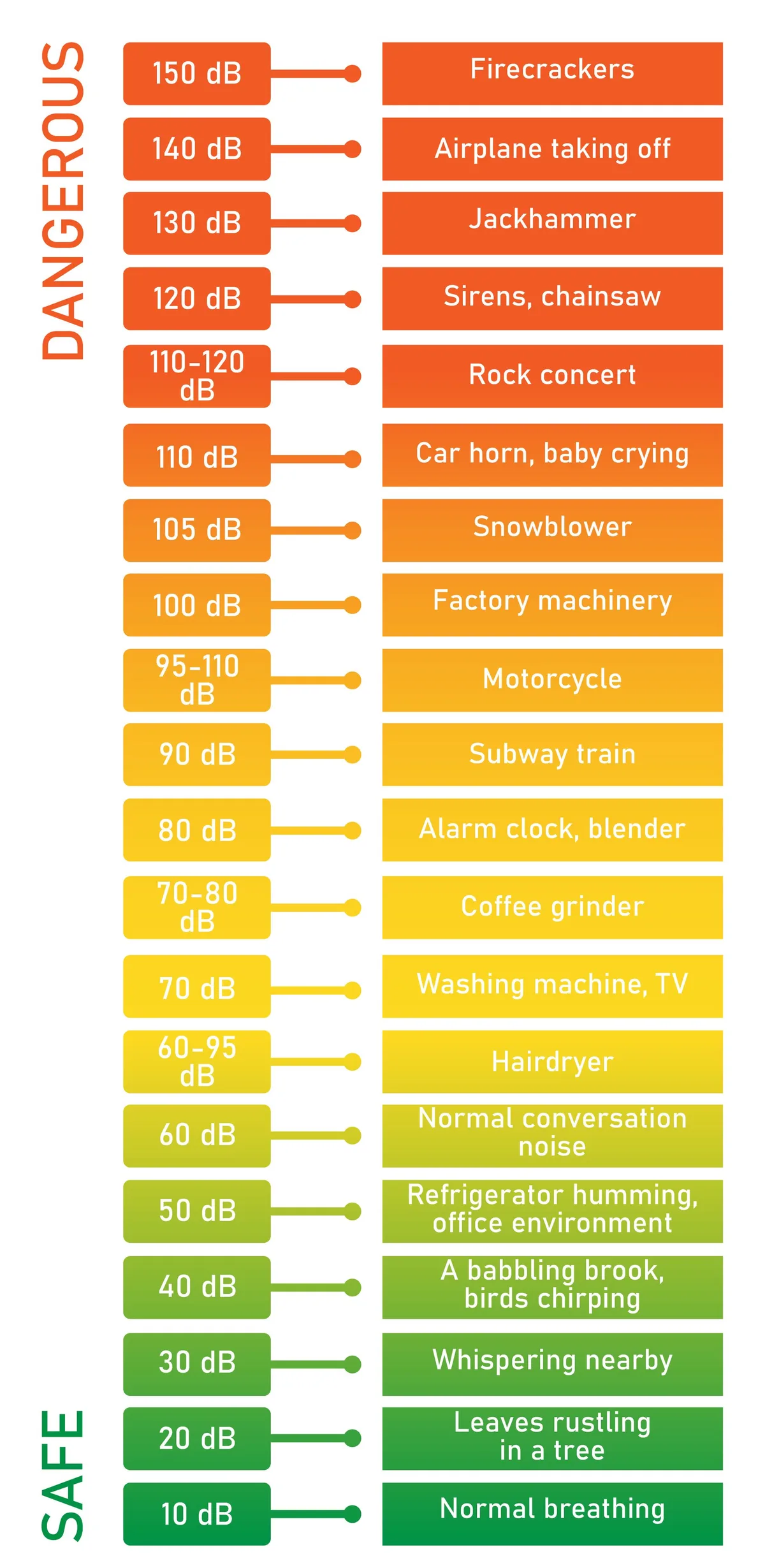 vehicle exhaust decibel limits chart
